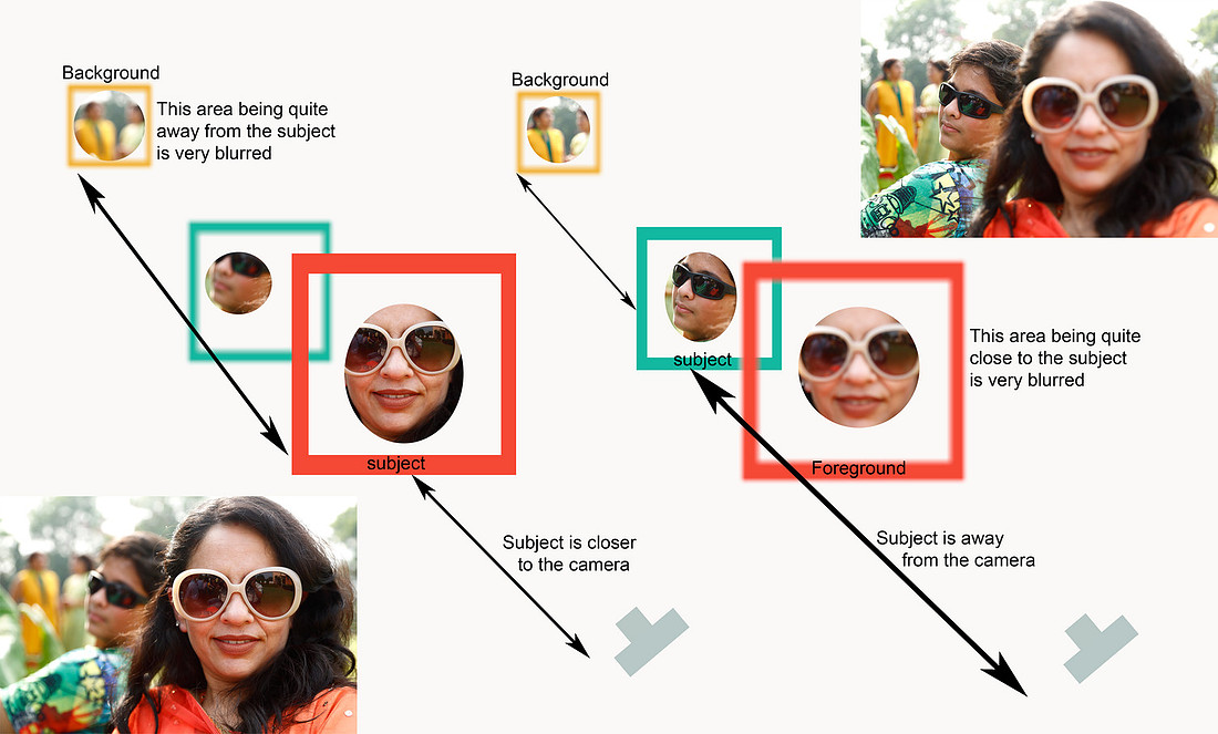 Best online Photography course