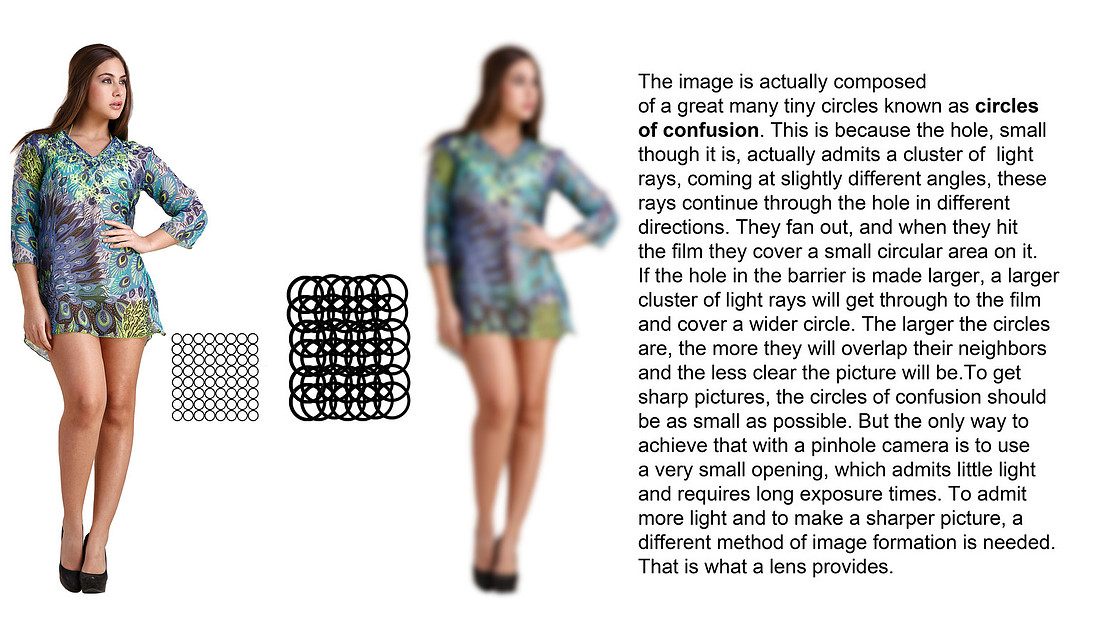 Best online Photography course