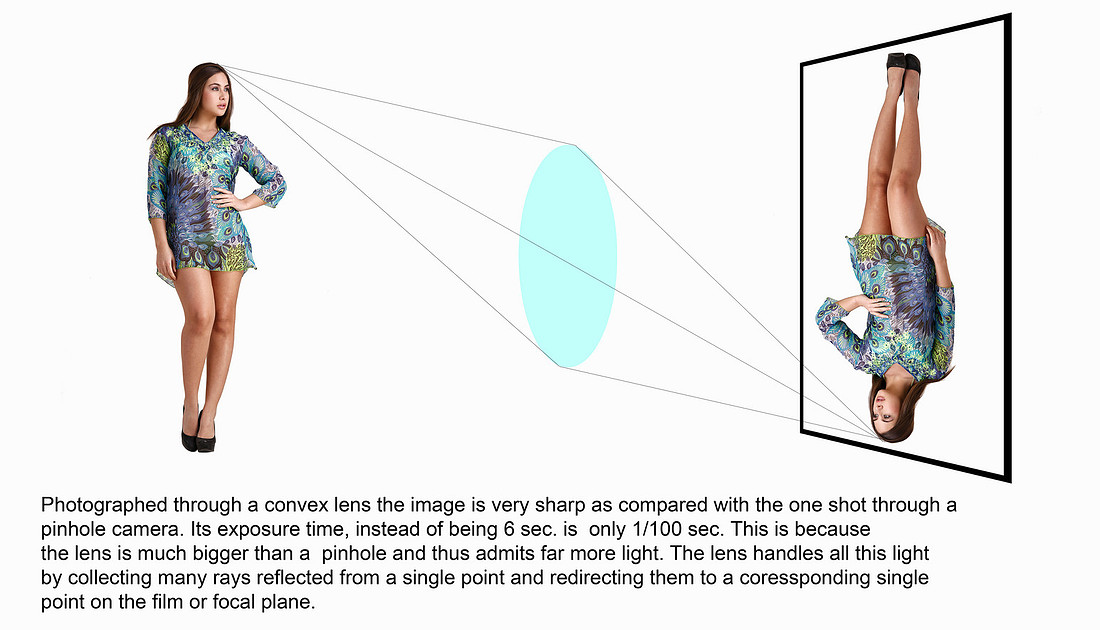 Best online Photography course